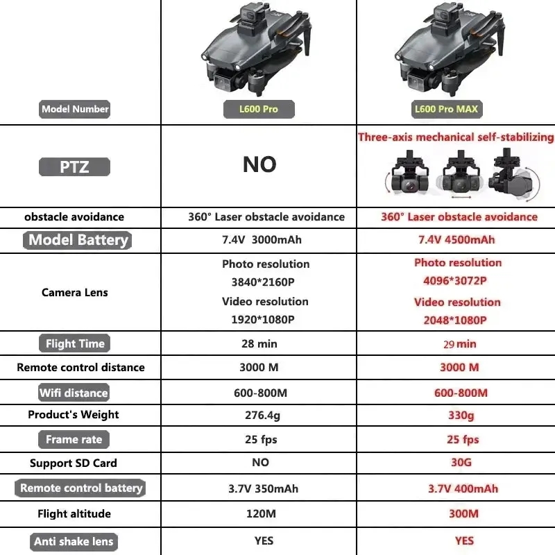 L600 PRO MAX GPS 드론 전문 4K 3축 P - Camera Gimbal Stabilizer 3 Axis Dslr 리뷰 및 가격