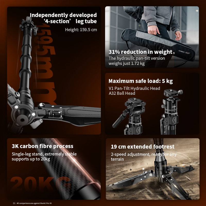 코만 M1 미니 V1 A32 카본 파이버 모노포드 경량 - Video Head Tripod Carbon Fiber 리뷰 및 가격
